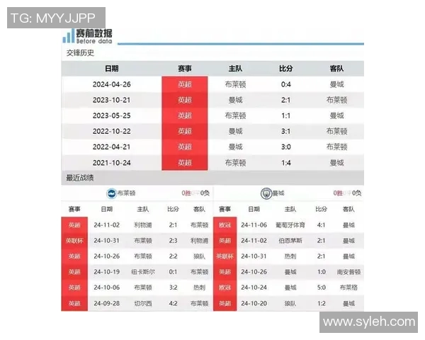 布赖顿与曼联对决前瞻分析及比赛结果预测探讨