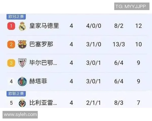 马竞主场逆转击败强敌，积分榜上继续紧追巴萨皇马