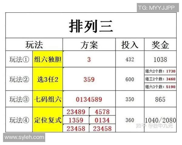 排列三论坛热议新玩法交流技巧与经验分享助你中奖更轻松